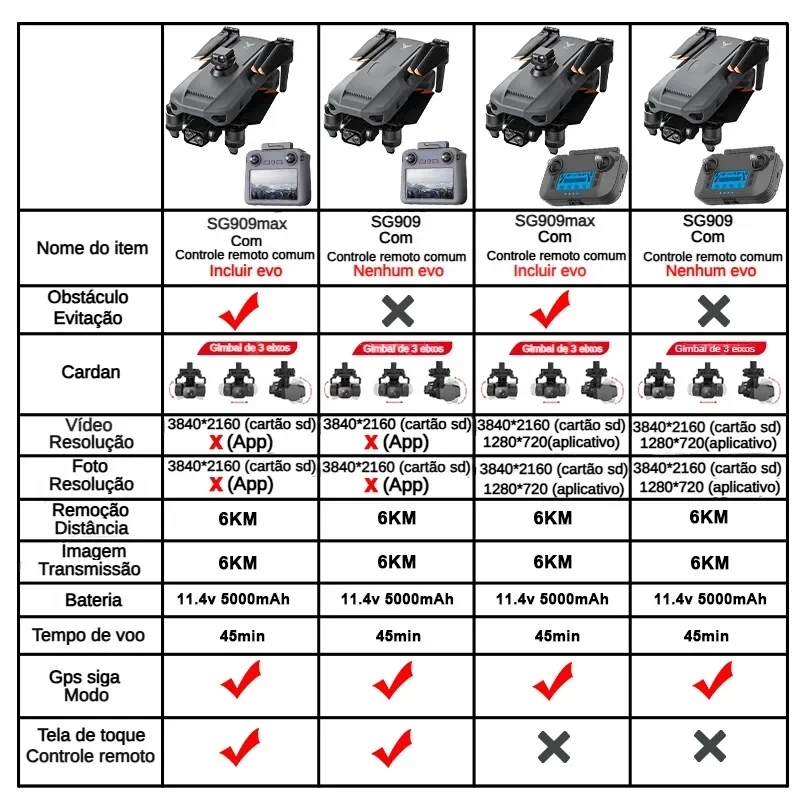 ZLL SG909 SG909MAX Professiona - Drone Gimbal Brushless のレビューと価格